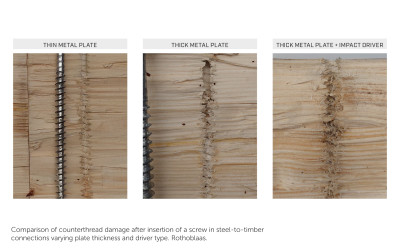 premature screws failures