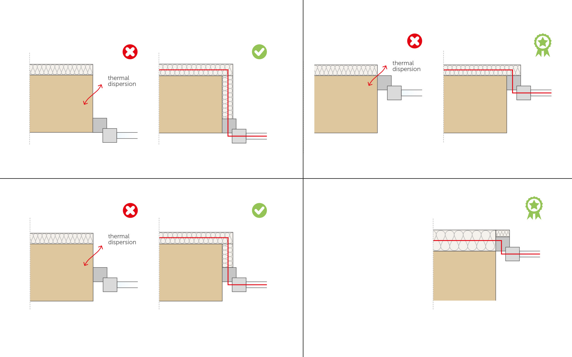 window installation positions and thermal bridging