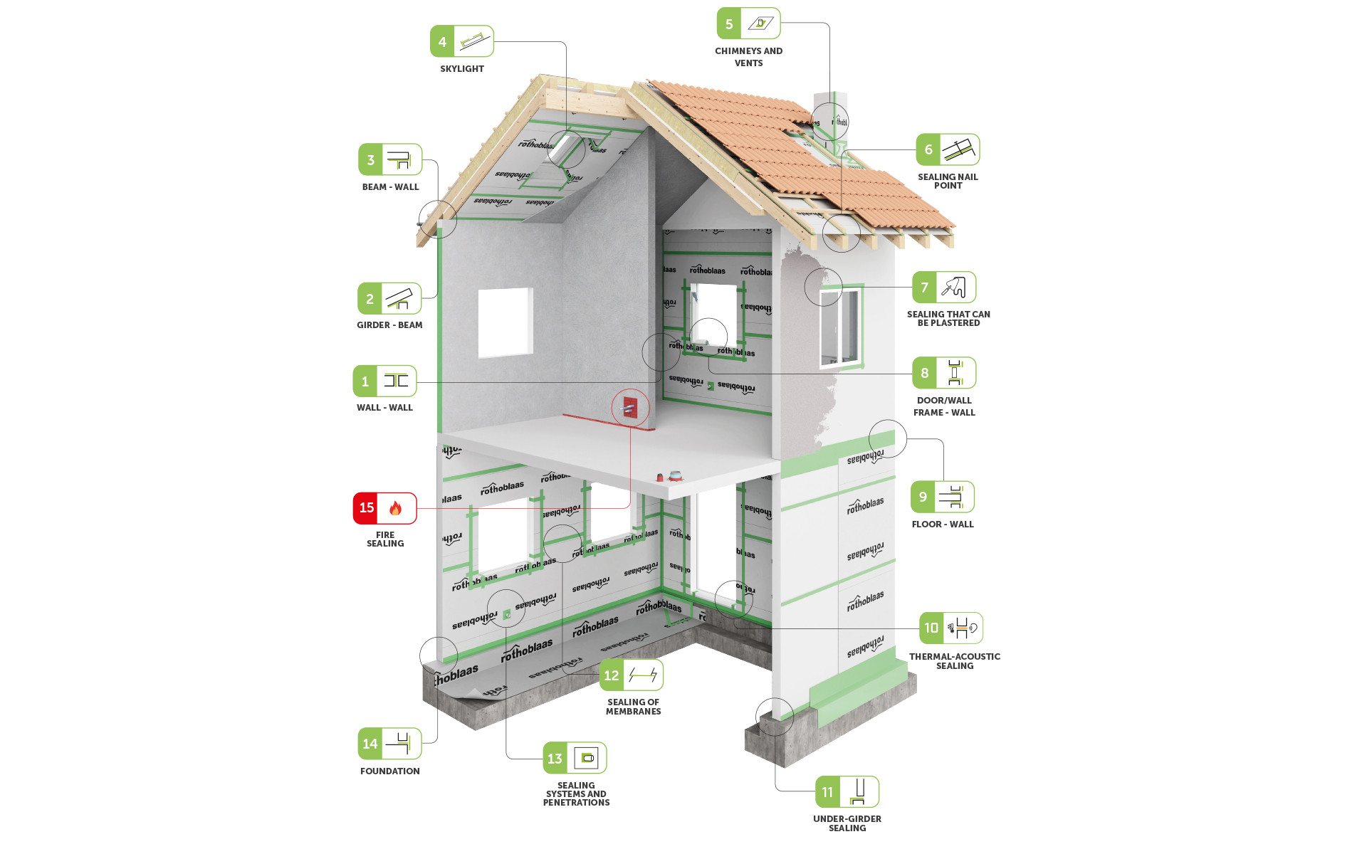 CLT e Mass Timber airtightness critical points 